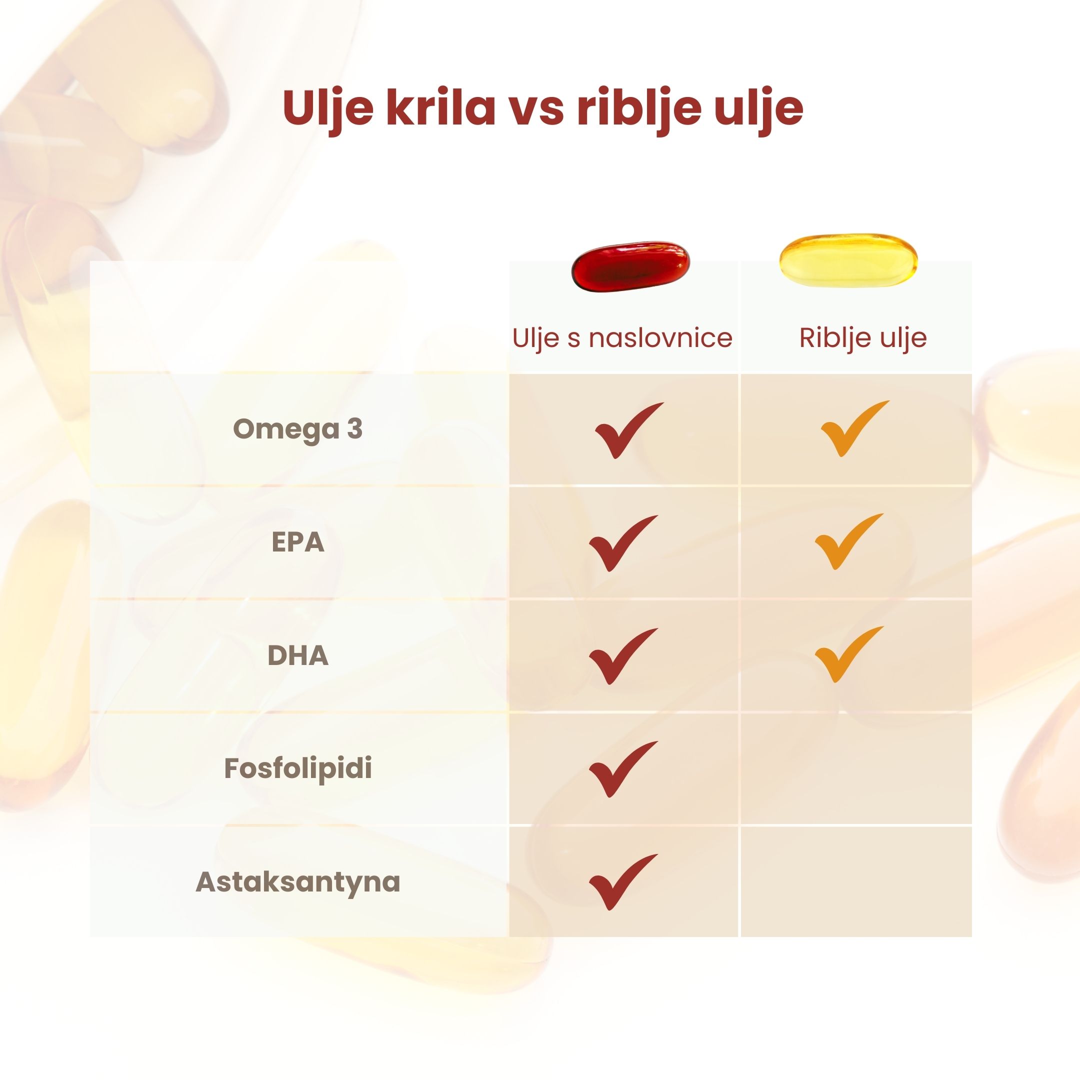 (Chorvatština) Olej z kryla vs olej rybny